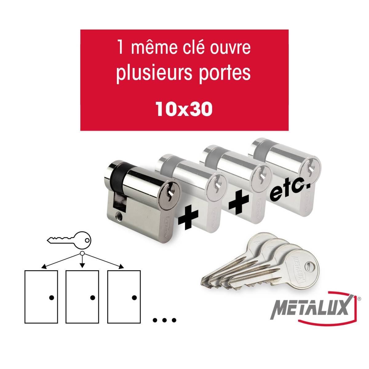 composez votre lot de cylindres
