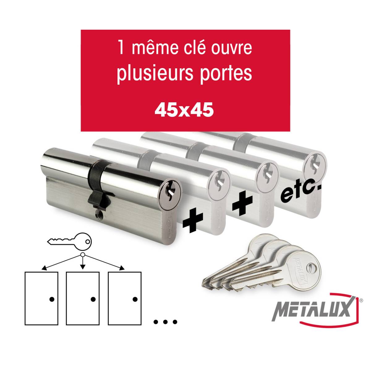 composez votre lot de cylindres