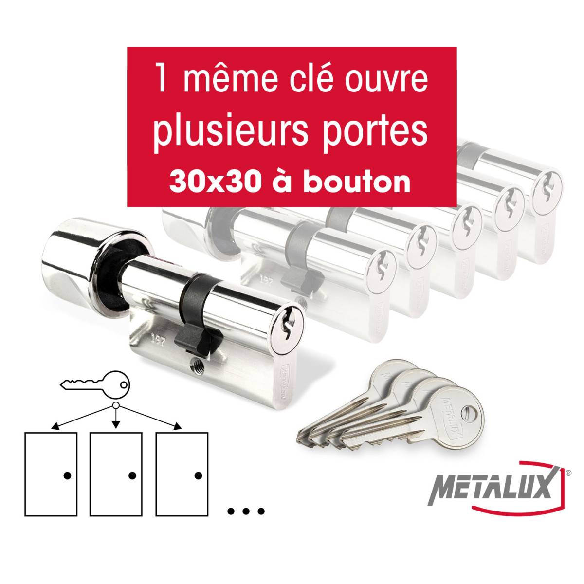composez votre lot de cylindres