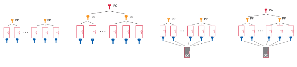 Passe Général + Passes Partiels (PG/PP)