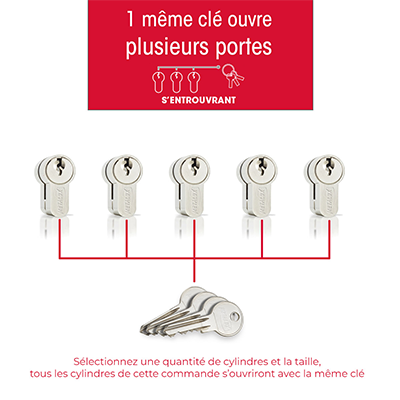 Cylindres s'entrouvrants